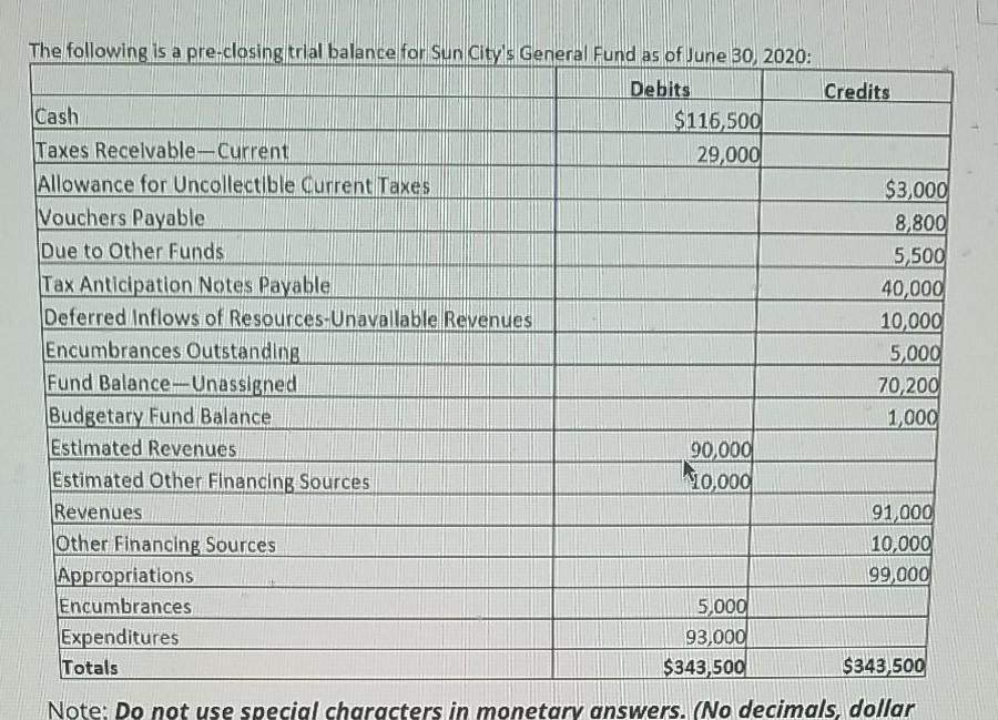 Solved The following is a preclosing trial balance for Sun