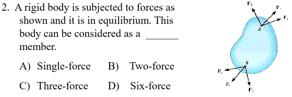 Solved A rigid body is subjected to forces asshown and it is | Chegg.com