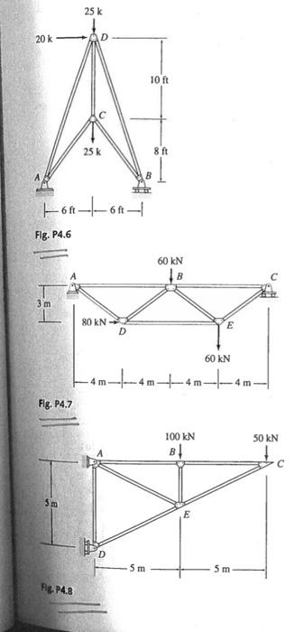 Solved determine the force in each member using the method | Chegg.com