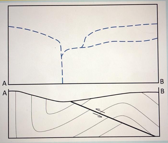 Solved Draw the geologic map corresponding to the cross | Chegg.com