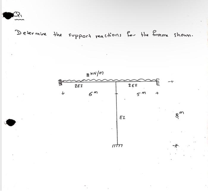 Solved Determine the support reactions for the frame shown. | Chegg.com