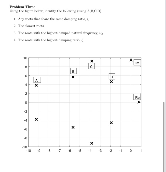 Solved Problem Three Using the figure below, identify the | Chegg.com