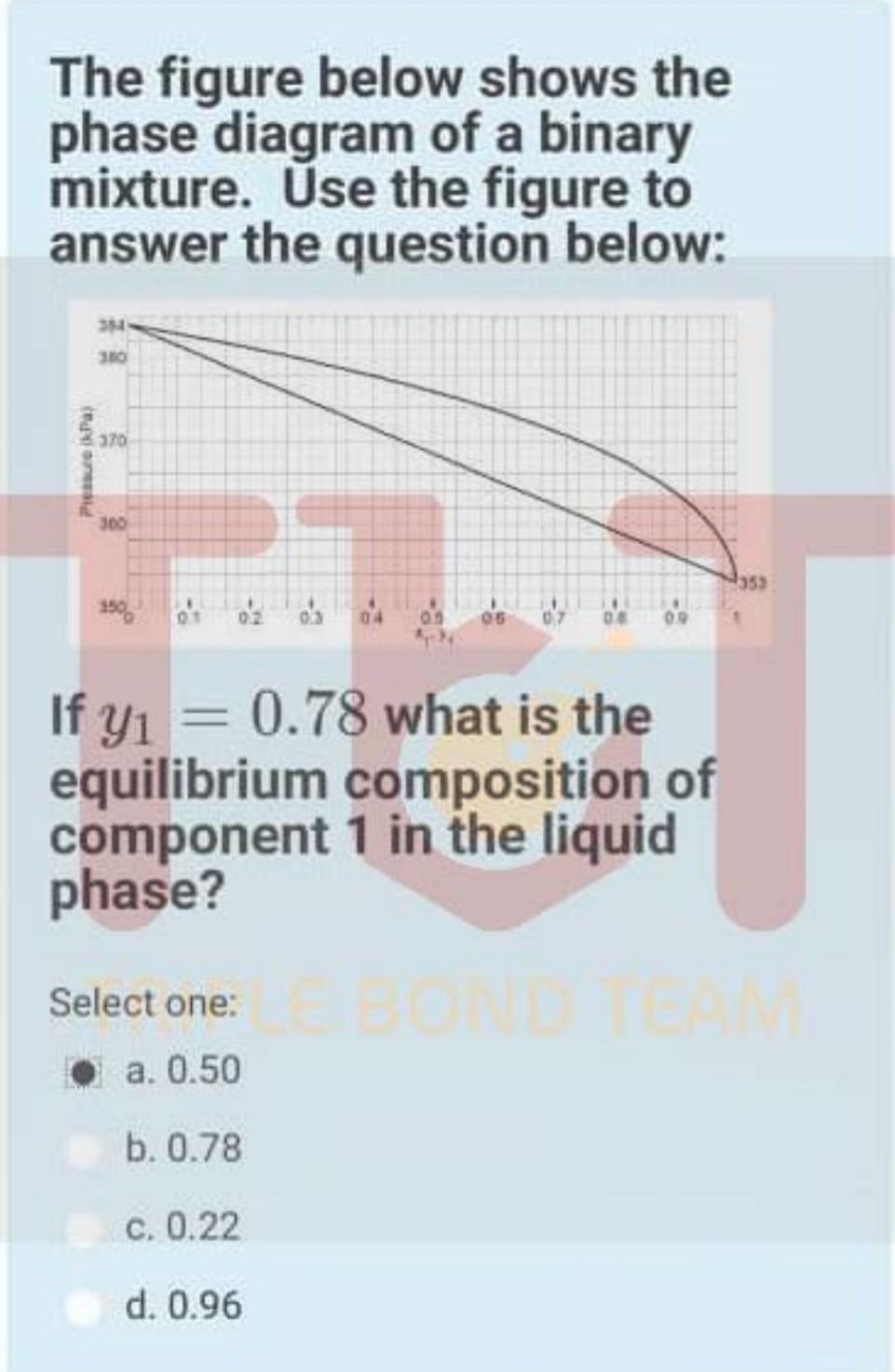 Solved The figure below shows the phase diagram of a binary | Chegg.com