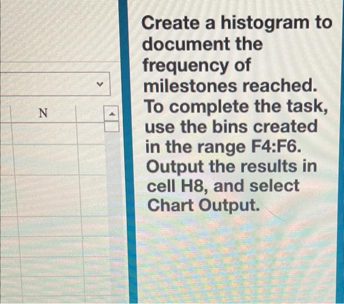 Solved Create a histogram to document the frequency of | Chegg.com