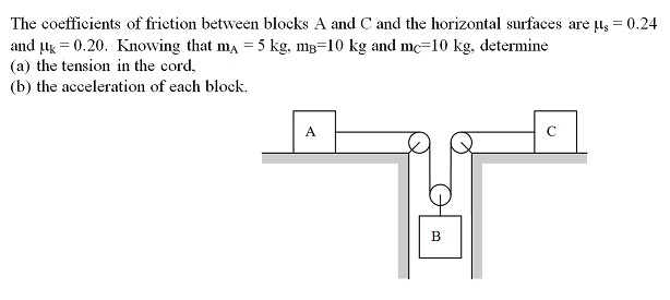 Solved The coefficients of friction between blocks A and C | Chegg.com