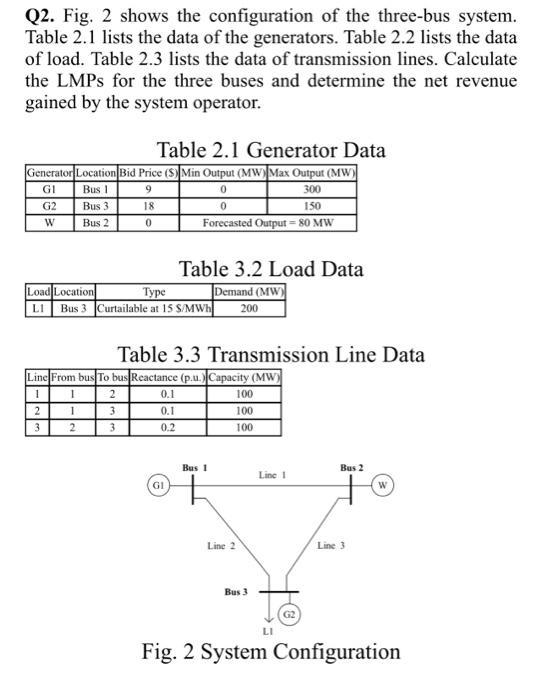 Q2. Fig. 2 shows the configuration of the three-bus | Chegg.com