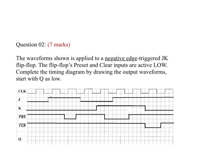 Solved Question 02: (7 marks) The waveforms shown is applied | Chegg.com