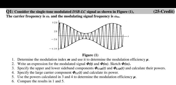 Solved Q1: Consider the single-tone modulated DSB-LC signal | Chegg.com