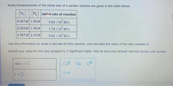 Solved Some measurements of the initial rate of a certain | Chegg.com