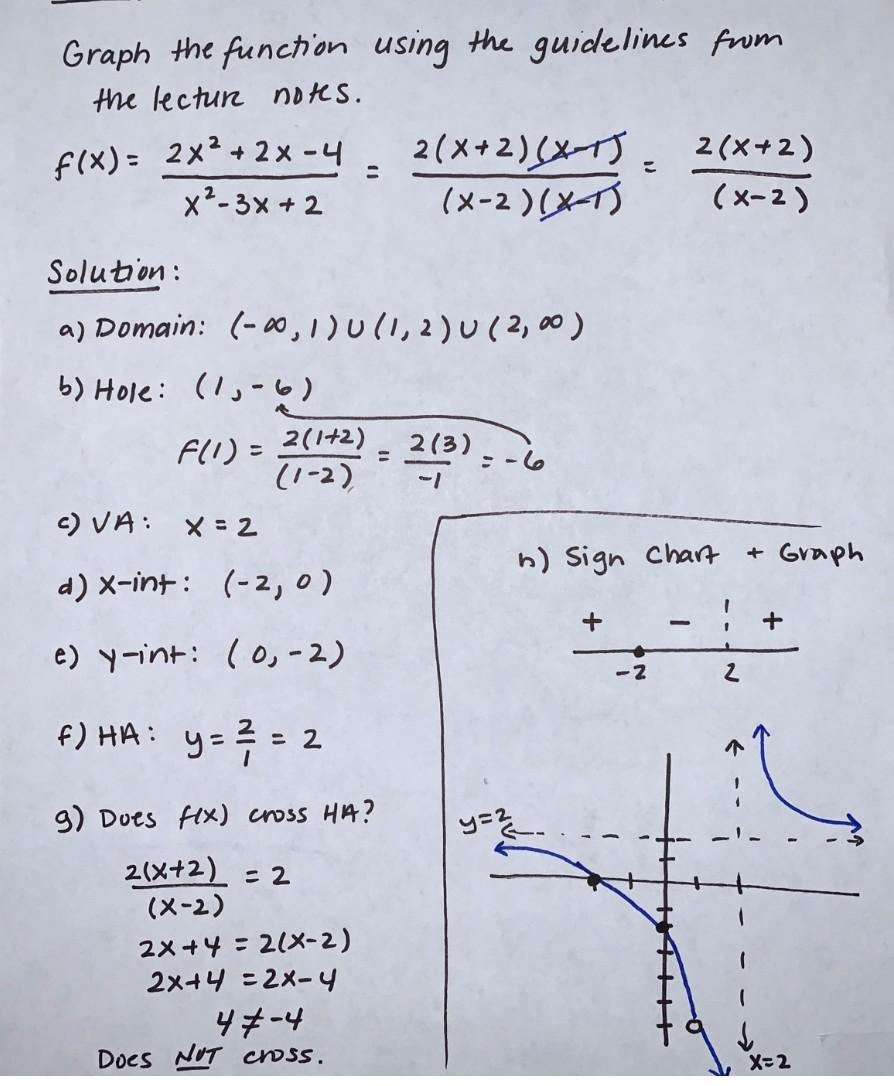 Solved Discussion Prompt: Solve a problem Find the inverse | Chegg.com