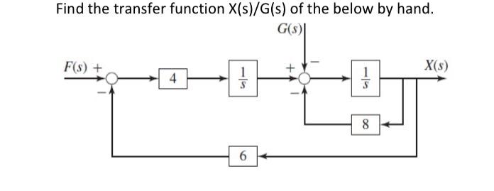 Solved Find the transfer function X(s)/G(s) of the below by | Chegg.com