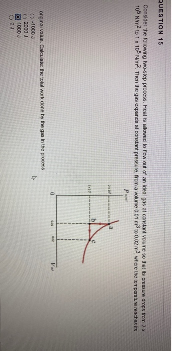 Solved QUESTION 15 Consider The Following Two-step Process. | Chegg.com