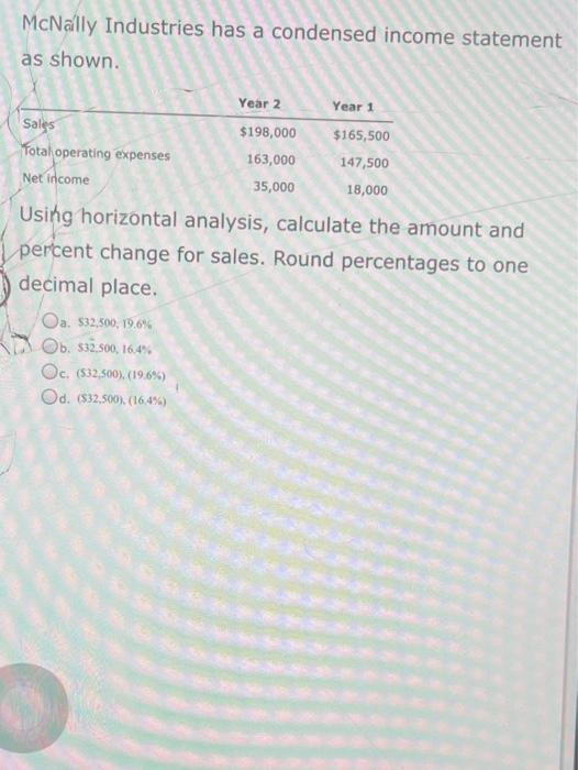 Solved McNally Industries has a condensed statement