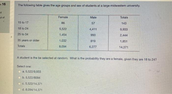 Solved n 16 The following table gives the age groups and sex | Chegg.com