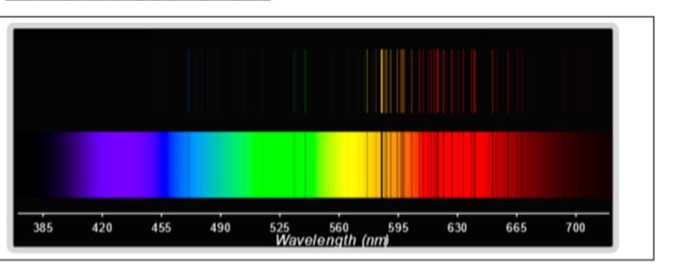 Solved 385 420 455 490 525 560 595 Wavelength (nm 630 665 | Chegg.com