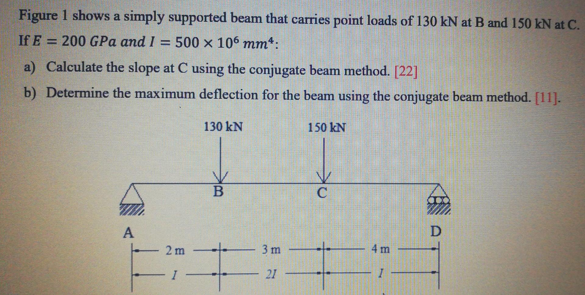 Solved Figure 1 shows a simply supported beam that carries | Chegg.com