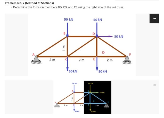 Solved Problem No. 1 (Method of Joints) . Using the method | Chegg.com