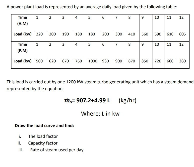 Solved A power plant load is represented by an average daily | Chegg.com