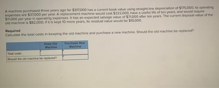 Solved A machine purchased three years ago for $317,000 has | Chegg.com