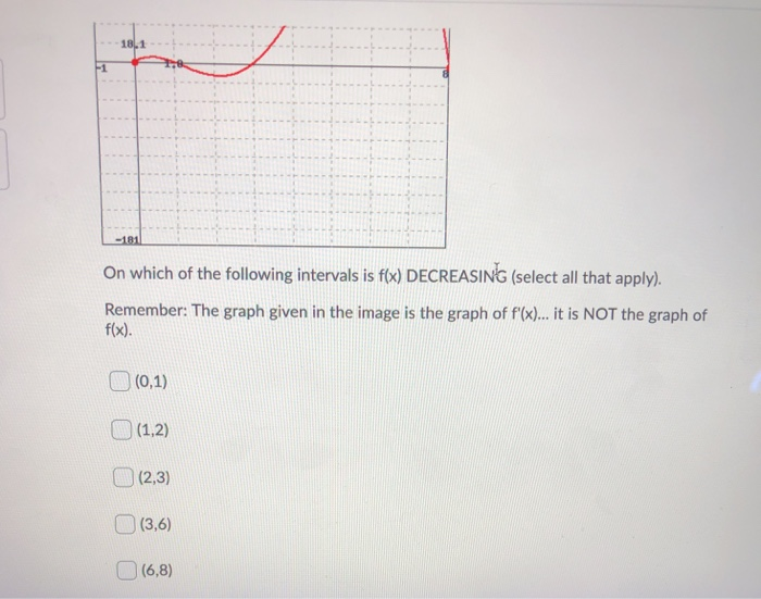 Solved Question 4 (1 point) Below is the graph of the | Chegg.com