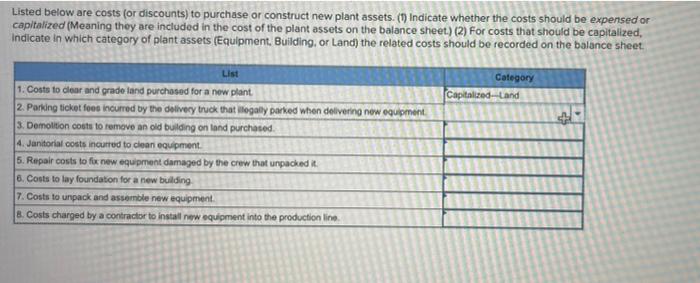 Solved Listed below are costs (or discounts) to purchase or | Chegg.com