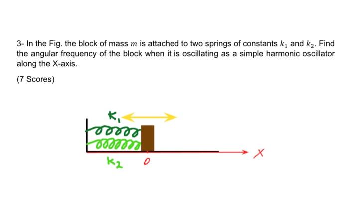 Solved 3- In the Fig. the block of mass m is attached to two | Chegg.com