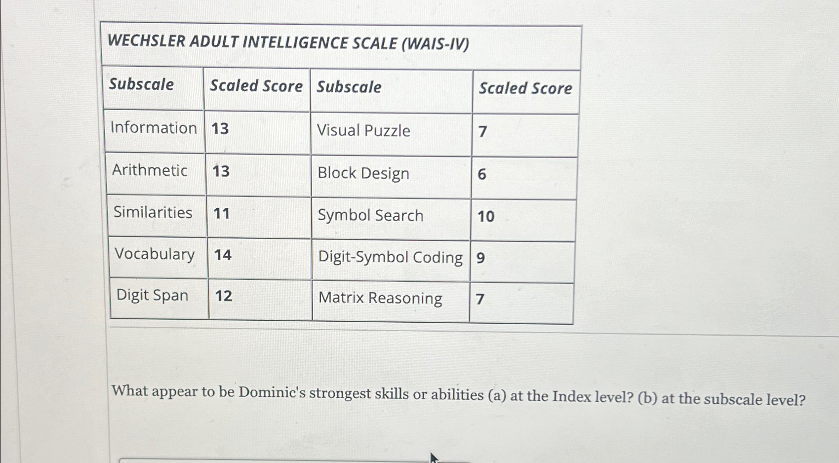 Solved Wechsler Adult Intelligence Scale 