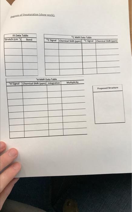 Solved B) Complete The Spectroscopy Data Tables For A | Chegg.com