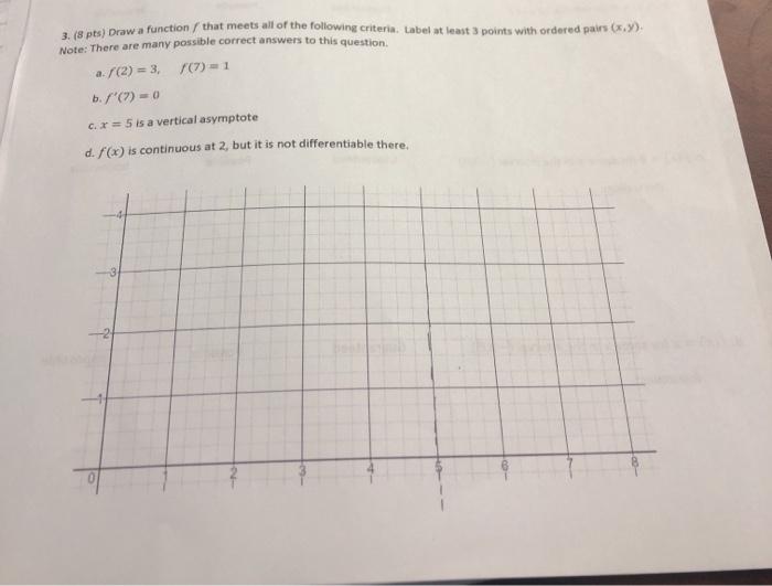 Solved 3. (8 pts) Draw a functionſ that meets all of the | Chegg.com