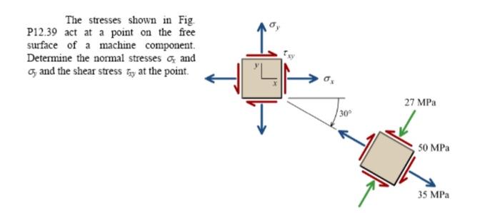 Solved The stresses shown in Fig. P12.39 act at a point on | Chegg.com