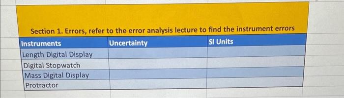 Solved Section 1. Errors, refer to the error analysis | Chegg.com