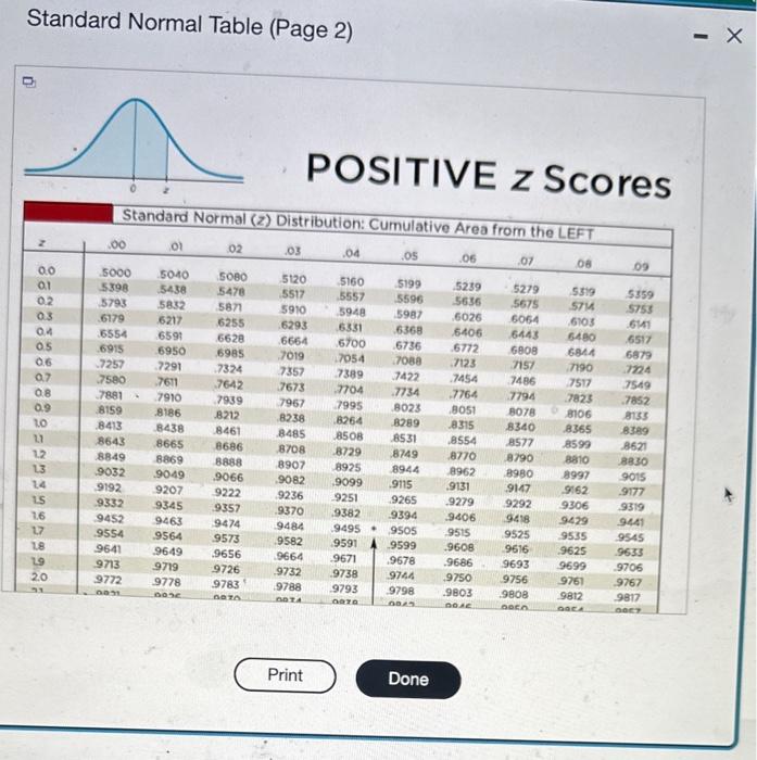 Solved Find the area of the thaded region. The graph to the