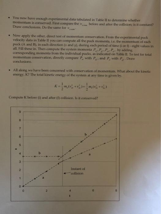 Solved Experiment 15 Conservation of Momentum Experiment A | Chegg.com