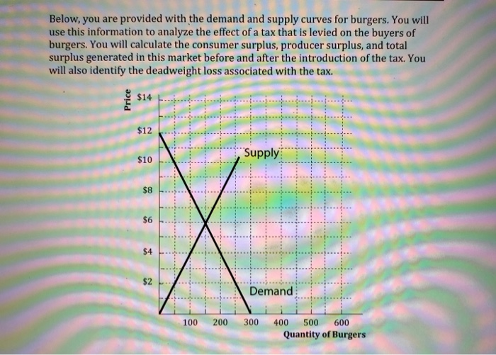 Solved Part 4: Identify the amount of total surplus that is | Chegg.com