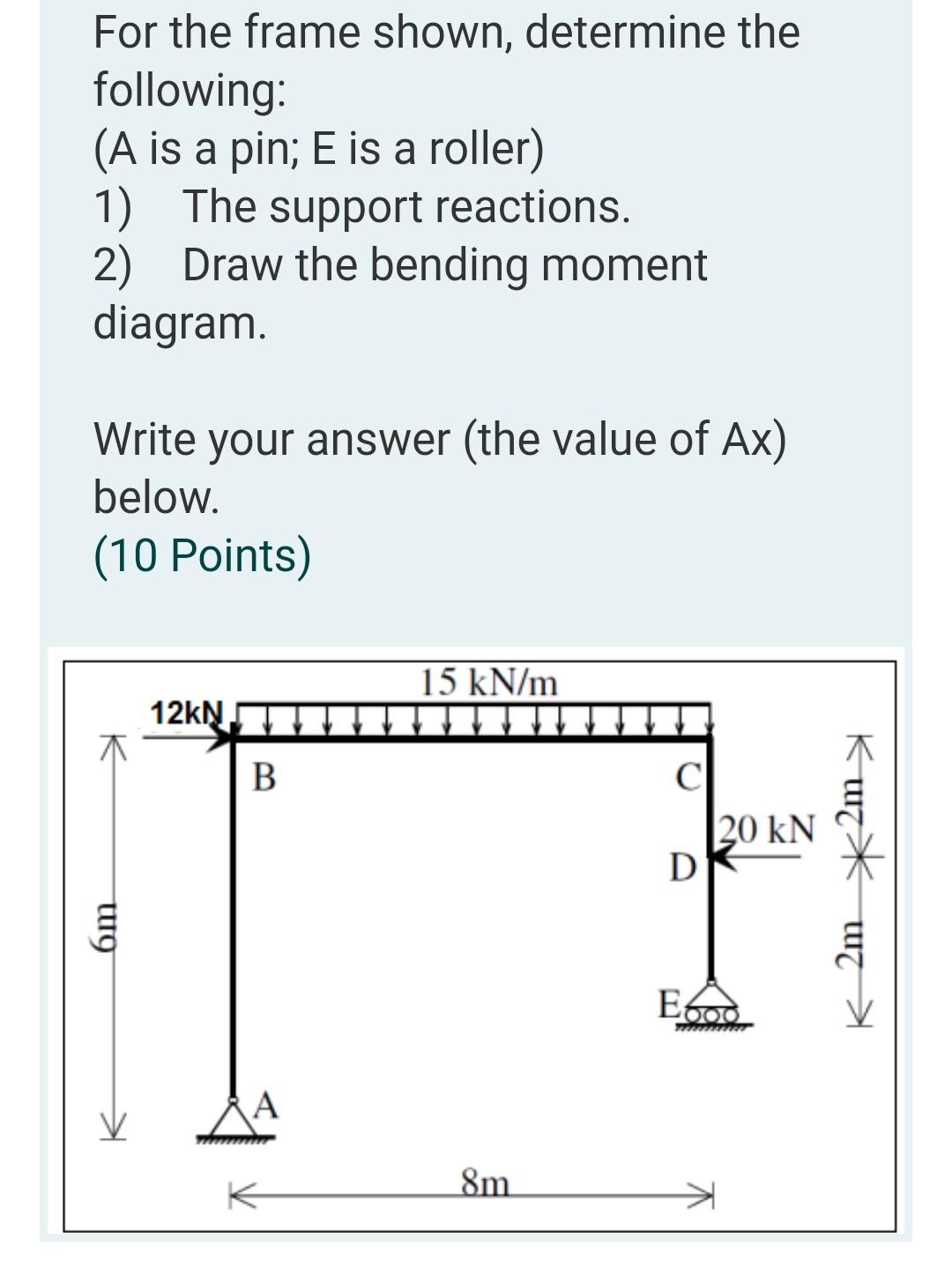 Solved For the frame shown, determine the following: (A is a | Chegg.com