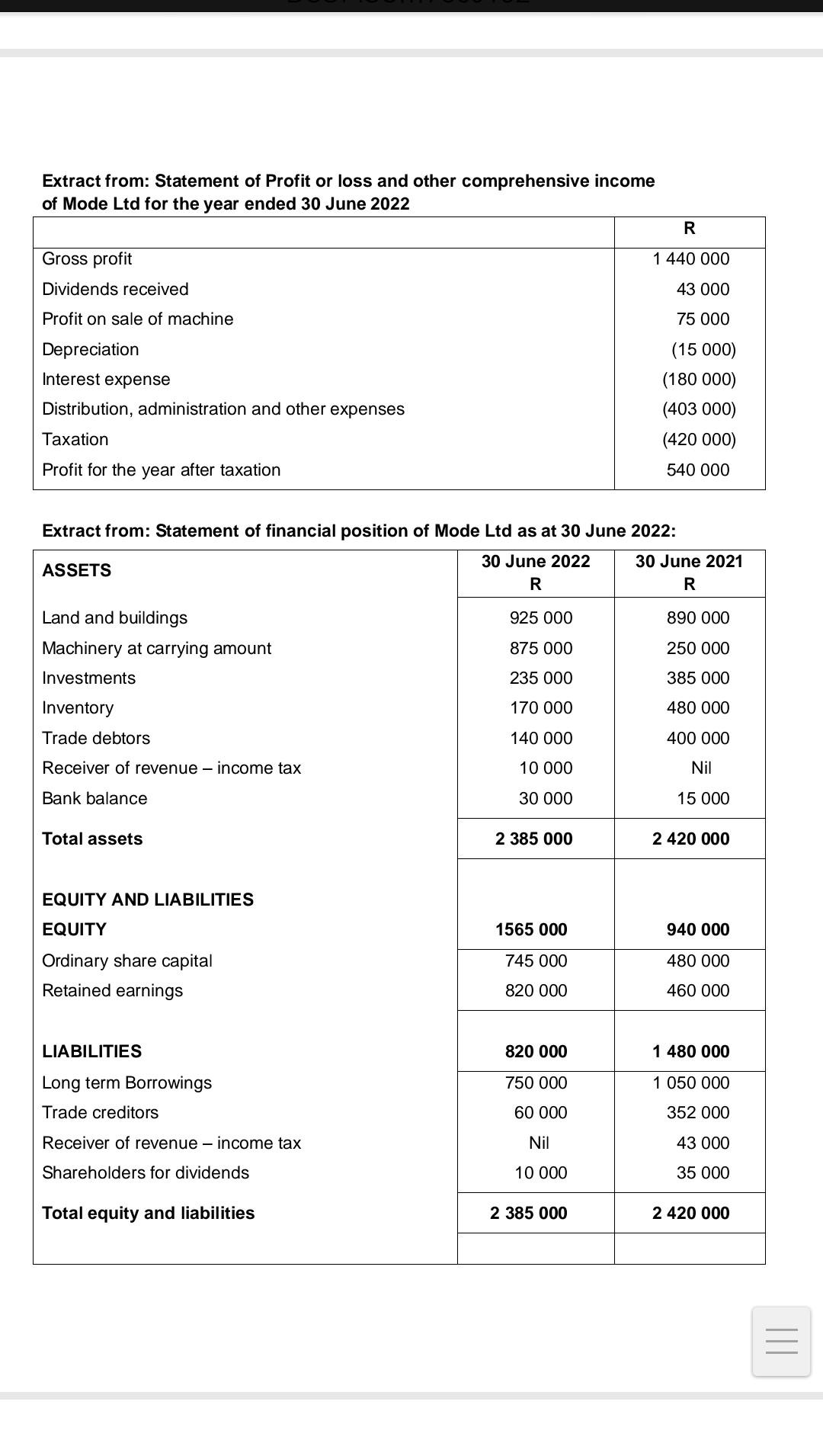 Solved Extract From: Statement Of Profit Or Loss And Other | Chegg.com