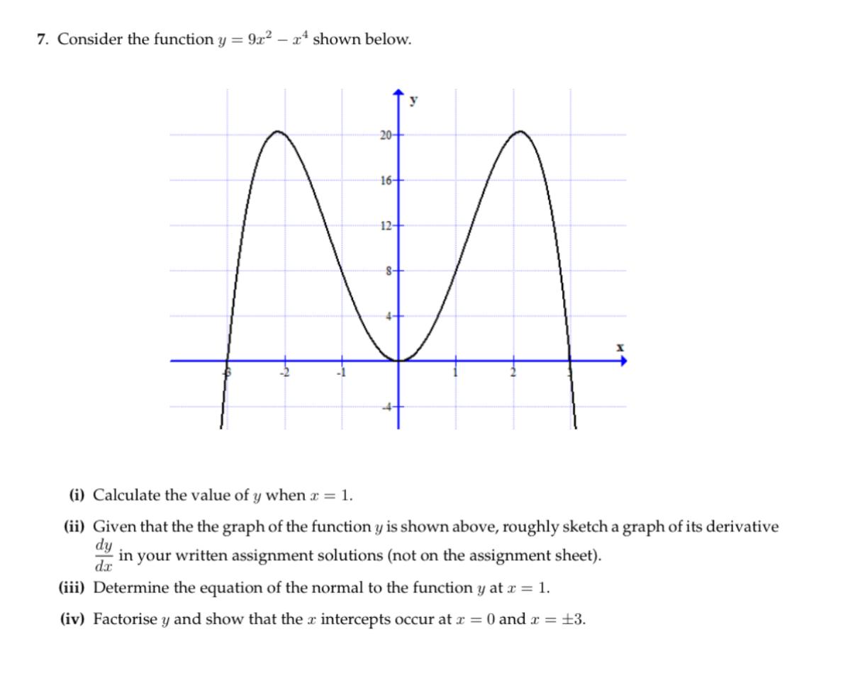 Solved Consider the function y=9x2-x4 ﻿shown below.(i) | Chegg.com