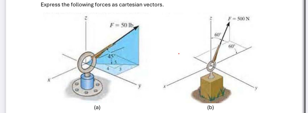 Solved Express the following forces as cartesian | Chegg.com