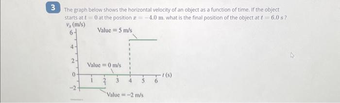 Solved The graph below shows the horizontal velocity of an | Chegg.com