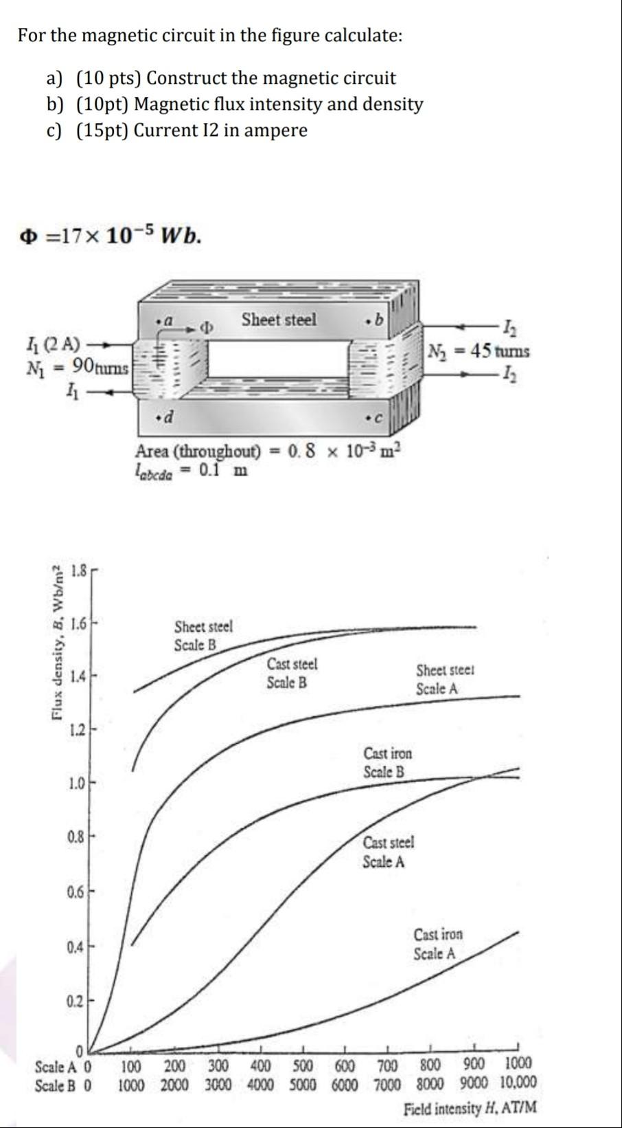 Solved For The Magnetic Circuit In The Figure Calculate: A) | Chegg.com