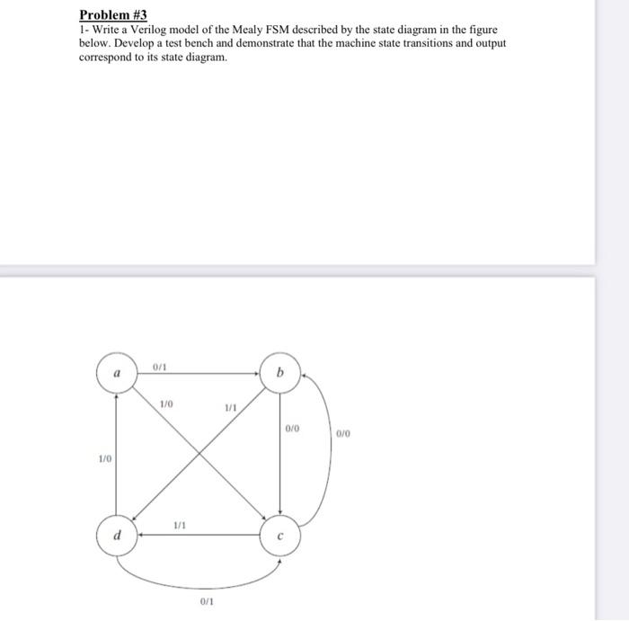 Problem #3
1- Write a Verilog model of the Mealy FSM described by the state diagram in the figure
below. Develop a test bench