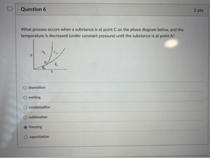 Solved D Question 6 1 pts What process occurs when a | Chegg.com