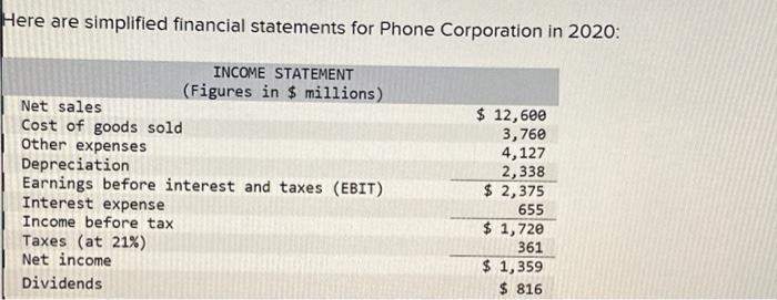 Solved Here are simplified financial statements for Phone | Chegg.com