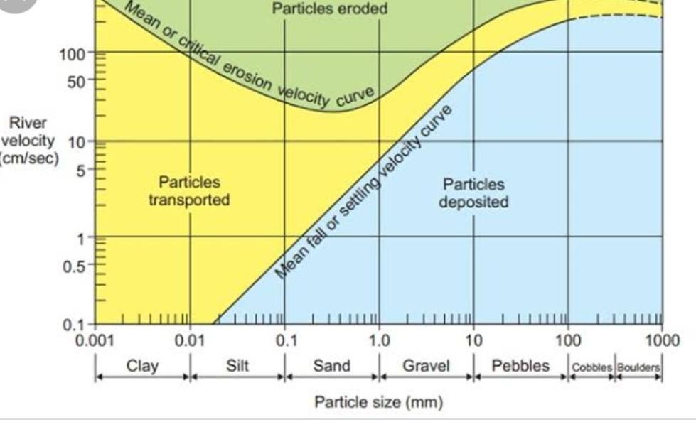 This is very important question for me. Help me with