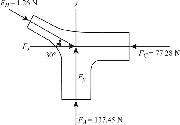 Solved: Chapter 6 Problem 19P Solution | Fluid Mechanics 1st Edition ...