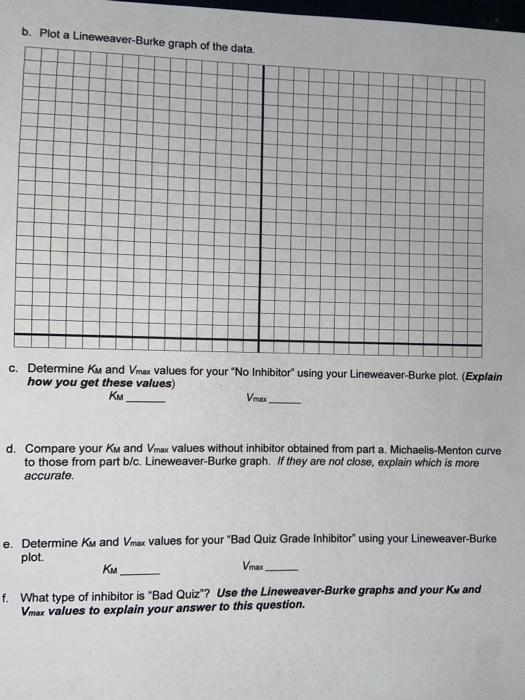 Solved BIOLICHEM 4351 Biochemistry Enzyme Practice