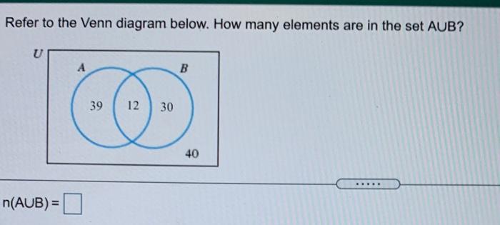 Solved Refer to the Venn diagram below. How many elements | Chegg.com