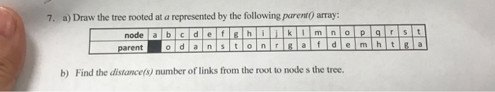 Solved 7. a) Draw the tree rooted at a represented by the | Chegg.com