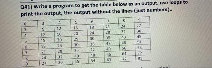 Solved Q#1) Write a program to get the table below as an | Chegg.com