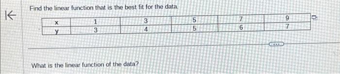 Solved Find the linear function that is the best fit for the | Chegg.com